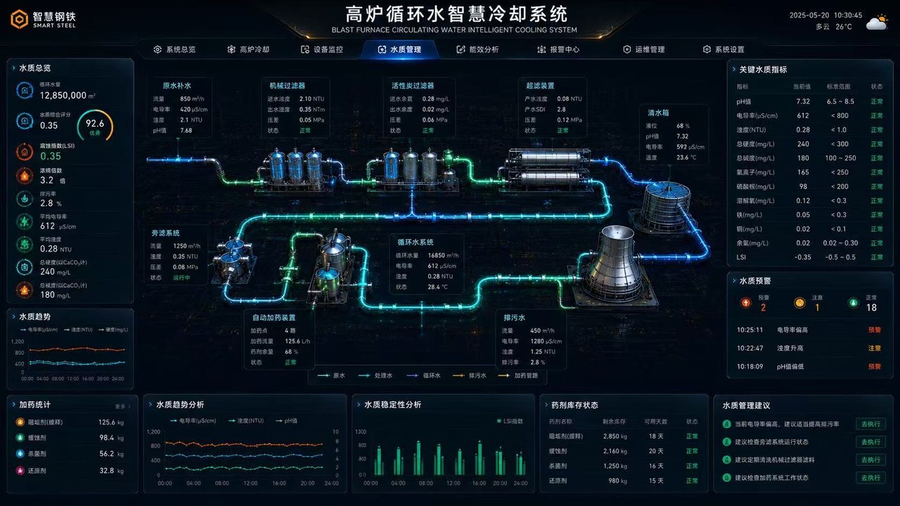 工业检测平台检测数据看板脱敏案例界面