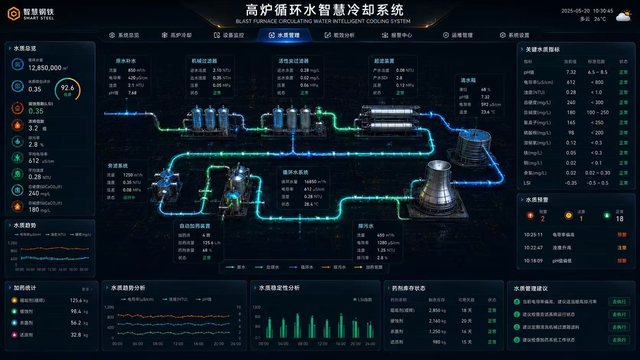 工业检测平台检测数据看板脱敏案例缩略图