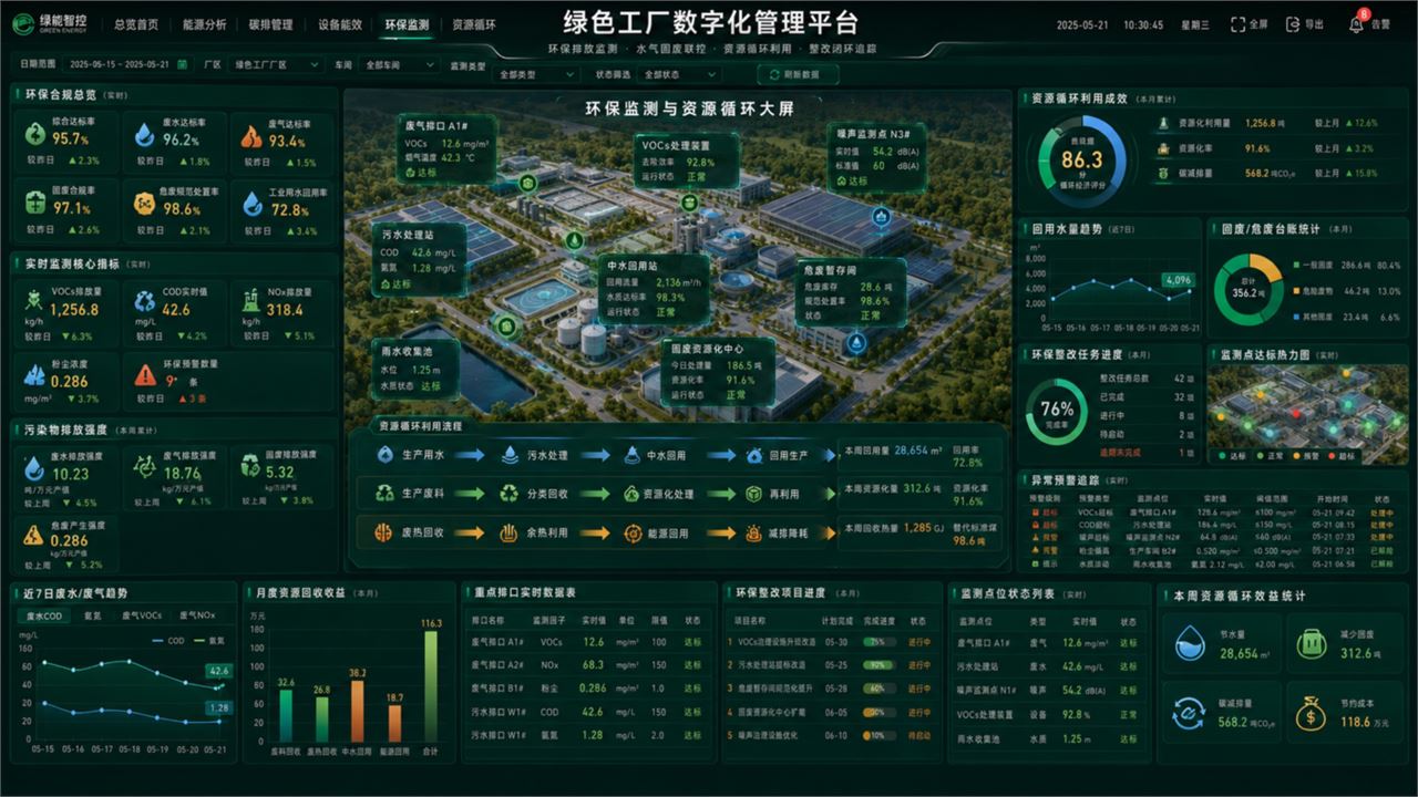 北京泓珊科技有限公司绿色工厂能耗与生产监控大屏脱敏案例界面