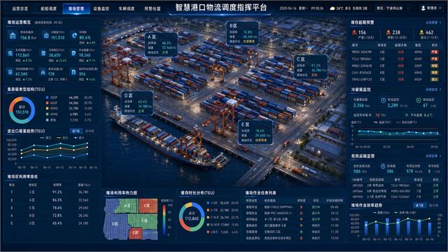 智慧港口物流调度可视化大屏脱敏案例缩略图